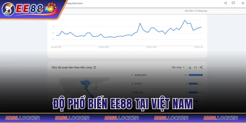 Độ phổ biến EE88 tại Việt Nam
